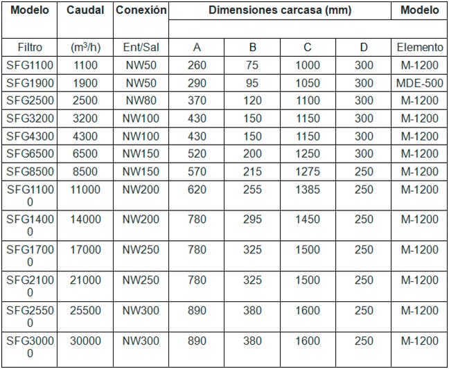 Compresores Lor S.L tabla 63