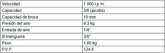 Compresores Lor S.L tabla 109