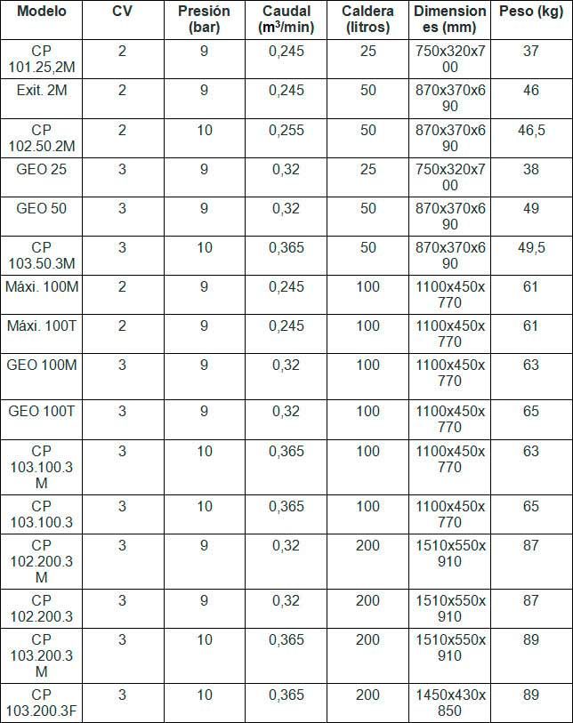 Compresores Lor S.L tabla 2