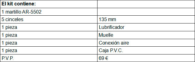 Compresores Lor S.L tabla 148