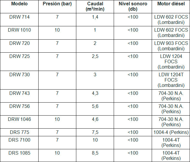 Compresores Lor S.L tabla 7