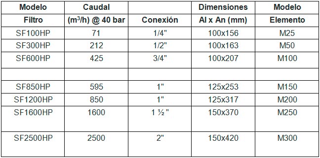Compresores Lor S.L tabla 61